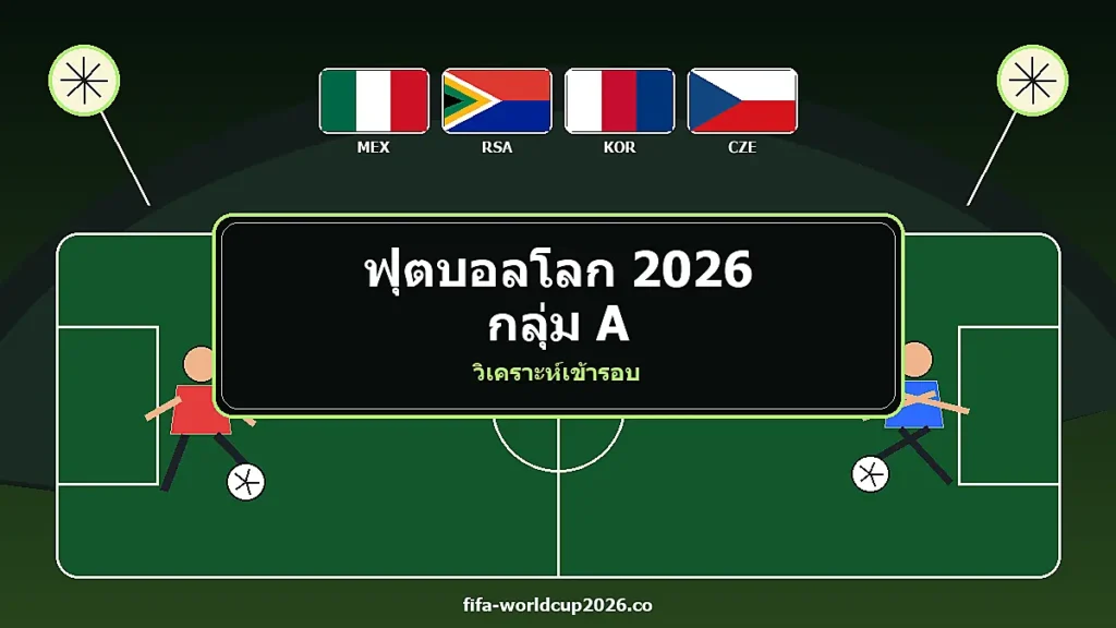 วิเคราะห์กลุ่ม A ฟุตบอลโลก 2026 ภาพปกบทความพร้อมธงชาติ นักฟุตบอล และสนามบอล