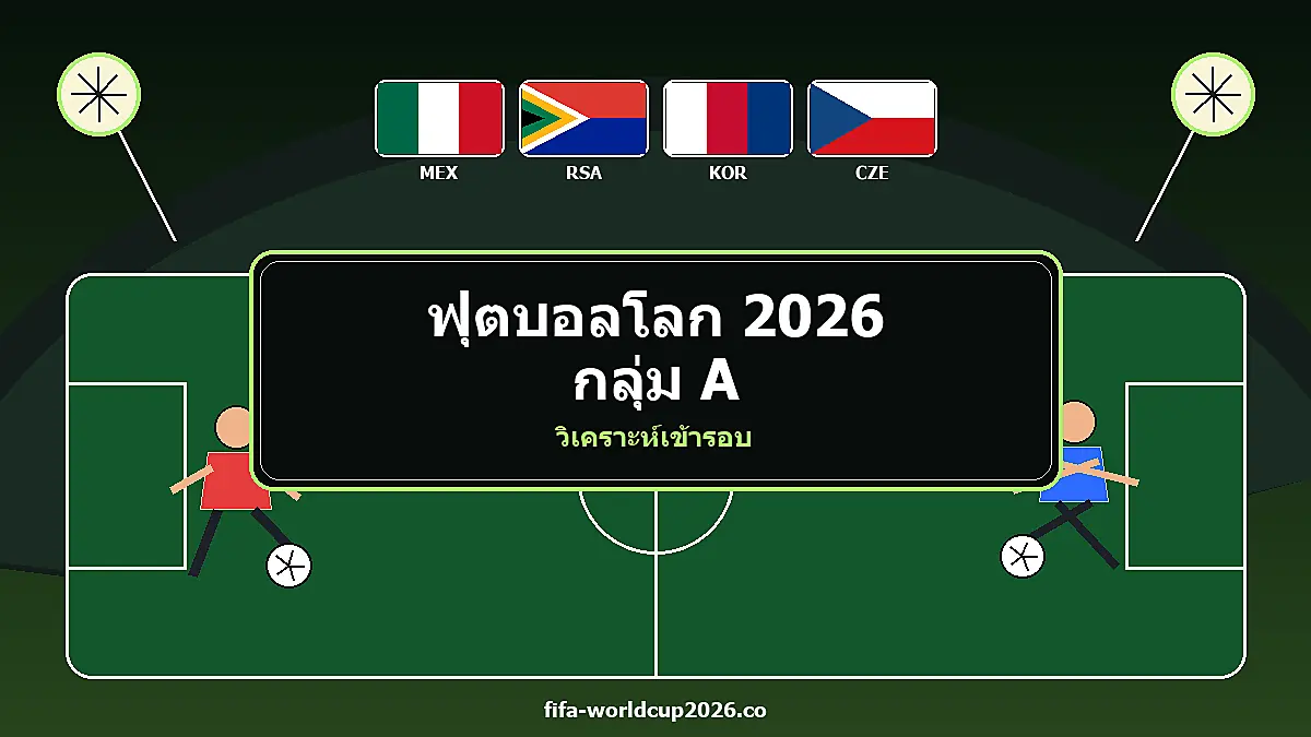 วิเคราะห์กลุ่ม A ฟุตบอลโลก 2026 ภาพปกบทความพร้อมธงชาติ นักฟุตบอล และสนามบอล