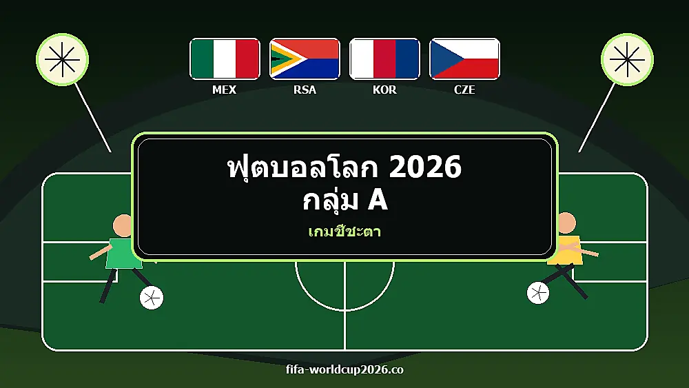 เส้นทางเข้ารอบกลุ่ม A ฟุตบอลโลก 2026 ของเม็กซิโก แอฟริกาใต้ เกาหลีใต้ เช็ก พร้อมธงชาติ นักฟุตบอล และสนามบอล