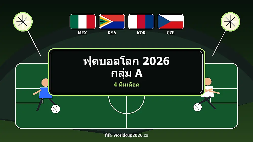 เกมสำคัญกลุ่ม A ฟุตบอลโลก 2026 ที่มีผลต่อการเข้ารอบ พร้อมธงชาติ นักฟุตบอล และสนามบอล