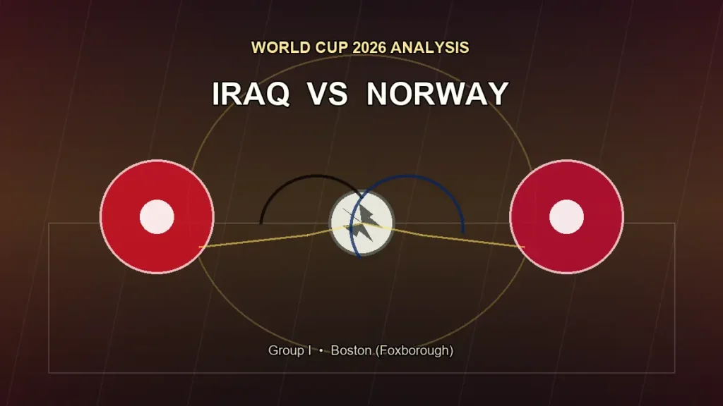 วิเคราะห์บอลโลก 2026 อิรัก พบ นอร์เวย์ ภาพปกบทความ