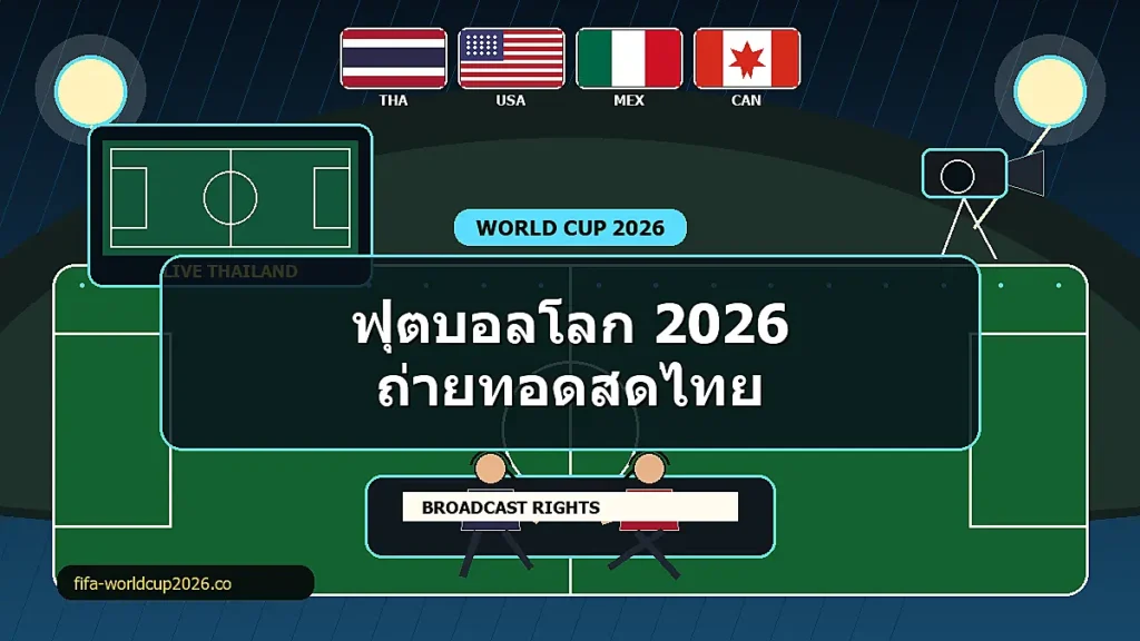 สตูดิโอถ่ายทอดสดฟุตบอลโลก 2026 สำหรับแฟนบอลไทยพร้อมธงเจ้าภาพ