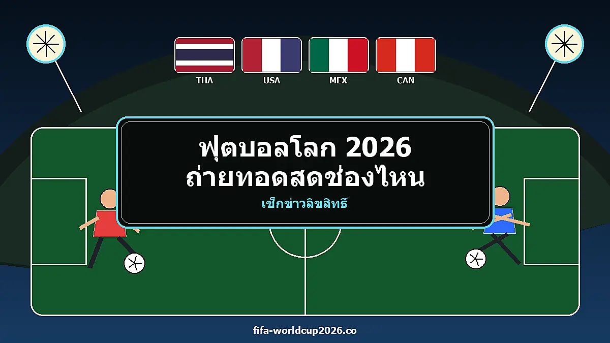 ฟุตบอลโลก 2026 ถ่ายทอดสดช่องไหน ภาพปกบทความพร้อมธงชาติ นักฟุตบอล และสนามบอลสำหรับแฟนบอลไทย