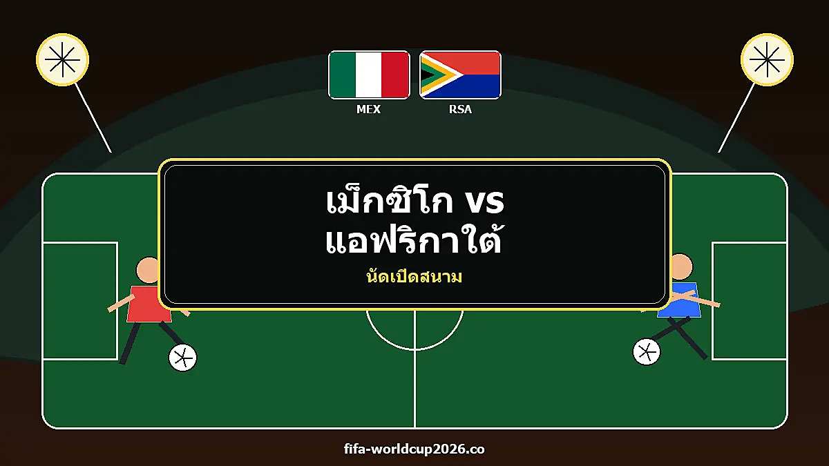 วิเคราะห์ เม็กซิโก vs แอฟริกาใต้ ฟุตบอลโลก 2026 ภาพปกบทความพร้อมธงชาติ นักฟุตบอล และสนามบอล
