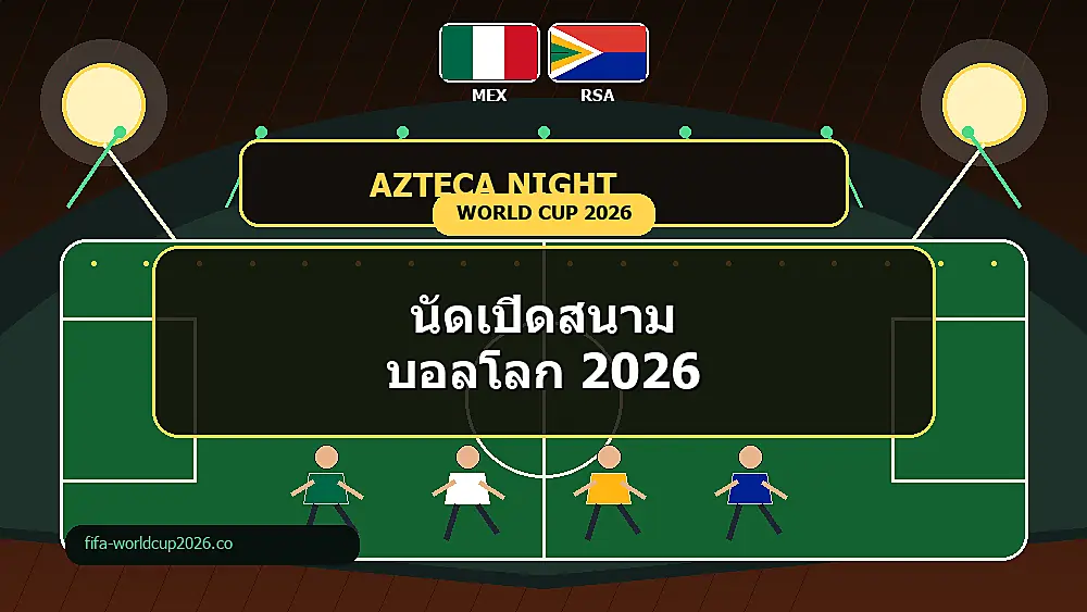 บรรยากาศนัดเปิดสนามฟุตบอลโลก 2026 พร้อมไฟสนามและนักเตะสองทีม