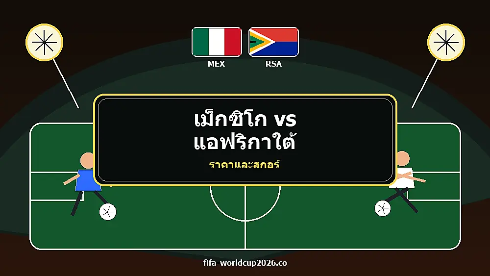 แนวโน้มราคาและสกอร์ เม็กซิโก แอฟริกาใต้ ก่อนเดิมพัน พร้อมธงชาติ นักฟุตบอล และสนามบอล