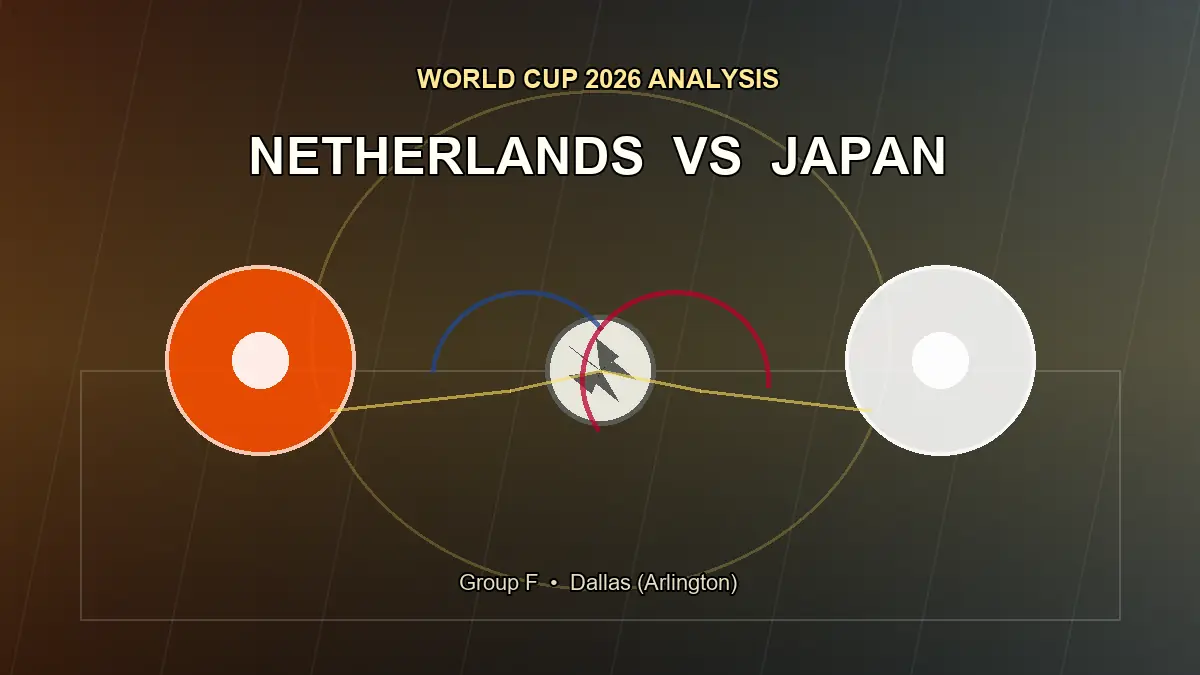 วิเคราะห์บอลโลก 2026 เนเธอร์แลนด์ พบ ญี่ปุ่น ภาพปกบทความ