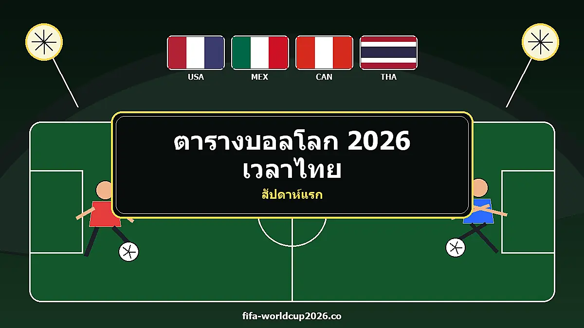 ตารางบอลโลก 2026 เวลาไทย สัปดาห์แรก ภาพปกบทความพร้อมธงชาติ นักฟุตบอล และสนามบอล
