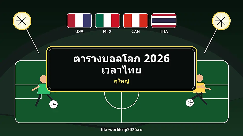 คู่ใหญ่ฟุตบอลโลก 2026 สัปดาห์แรกที่แฟนบอลไทยควรจับตา พร้อมธงชาติ นักฟุตบอล และสนามบอล