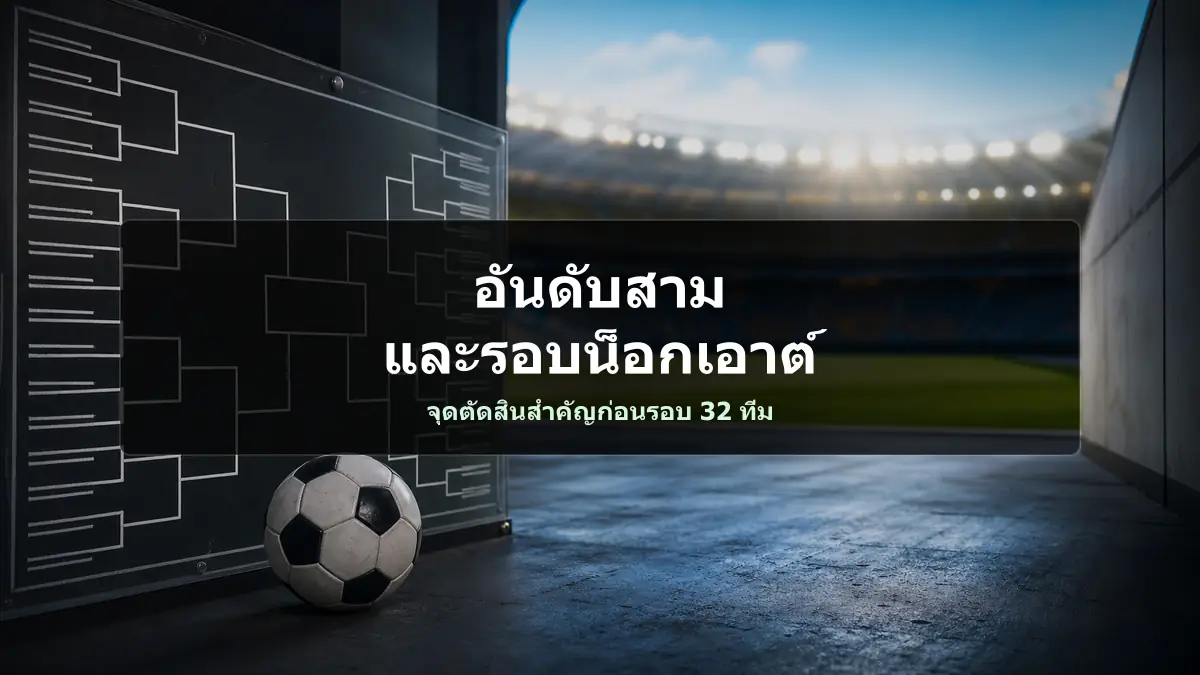 ภาพกระดานสายการแข่งขันและหัวข้ออันดับสามและรอบน็อกเอาต์ฟุตบอลโลก 2026